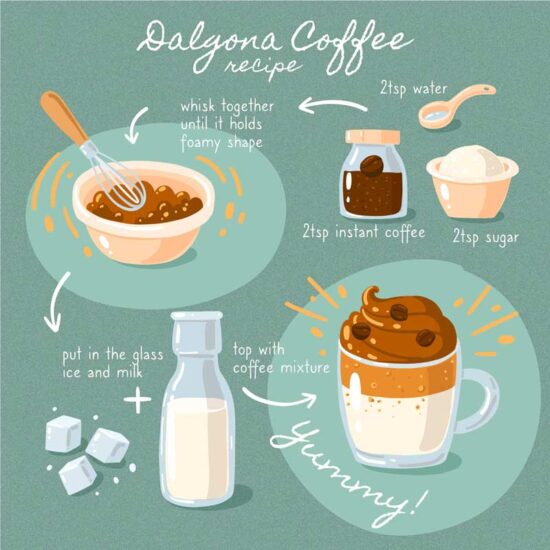 How to Make Dalgona Coffee - Infographic